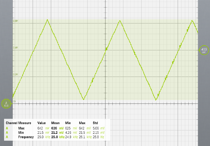 Example: output of AD9833