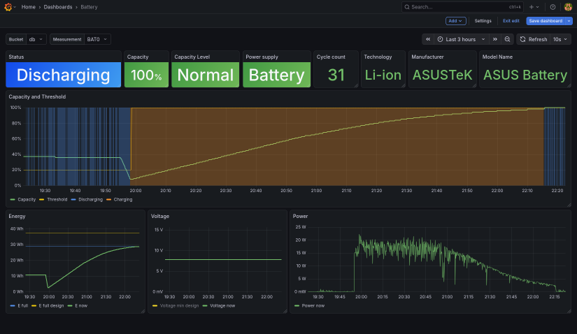 Screenshot of grafana-battery